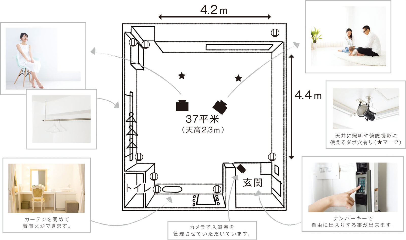スタジオ概要図